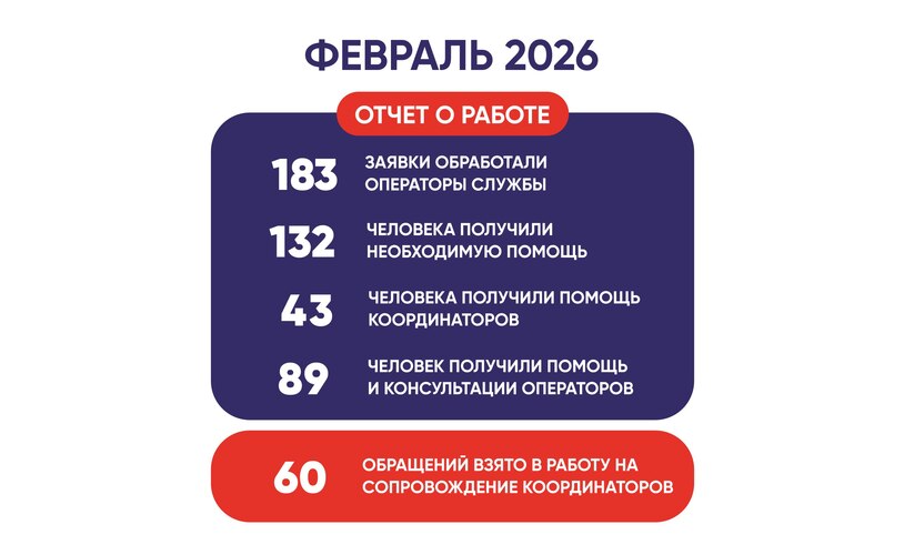 Отчёт за февраль 2026