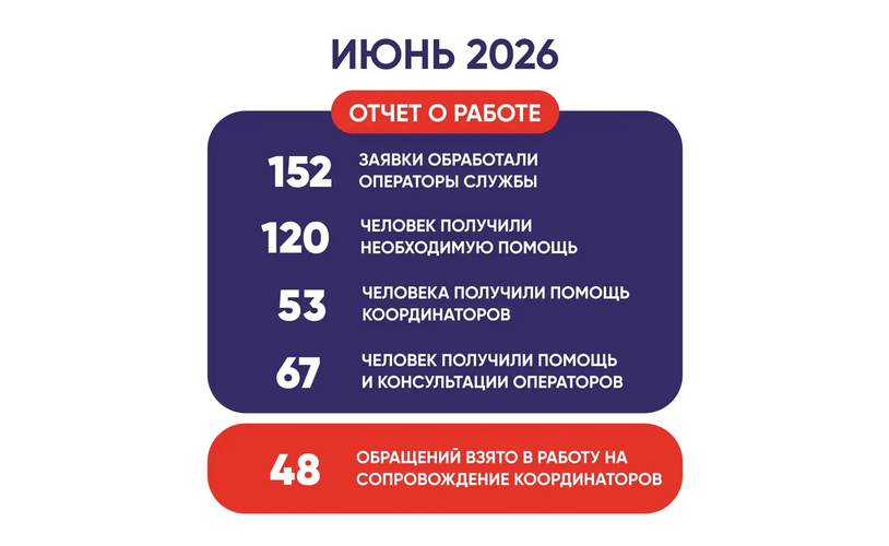 Отчёт за июнь 2026