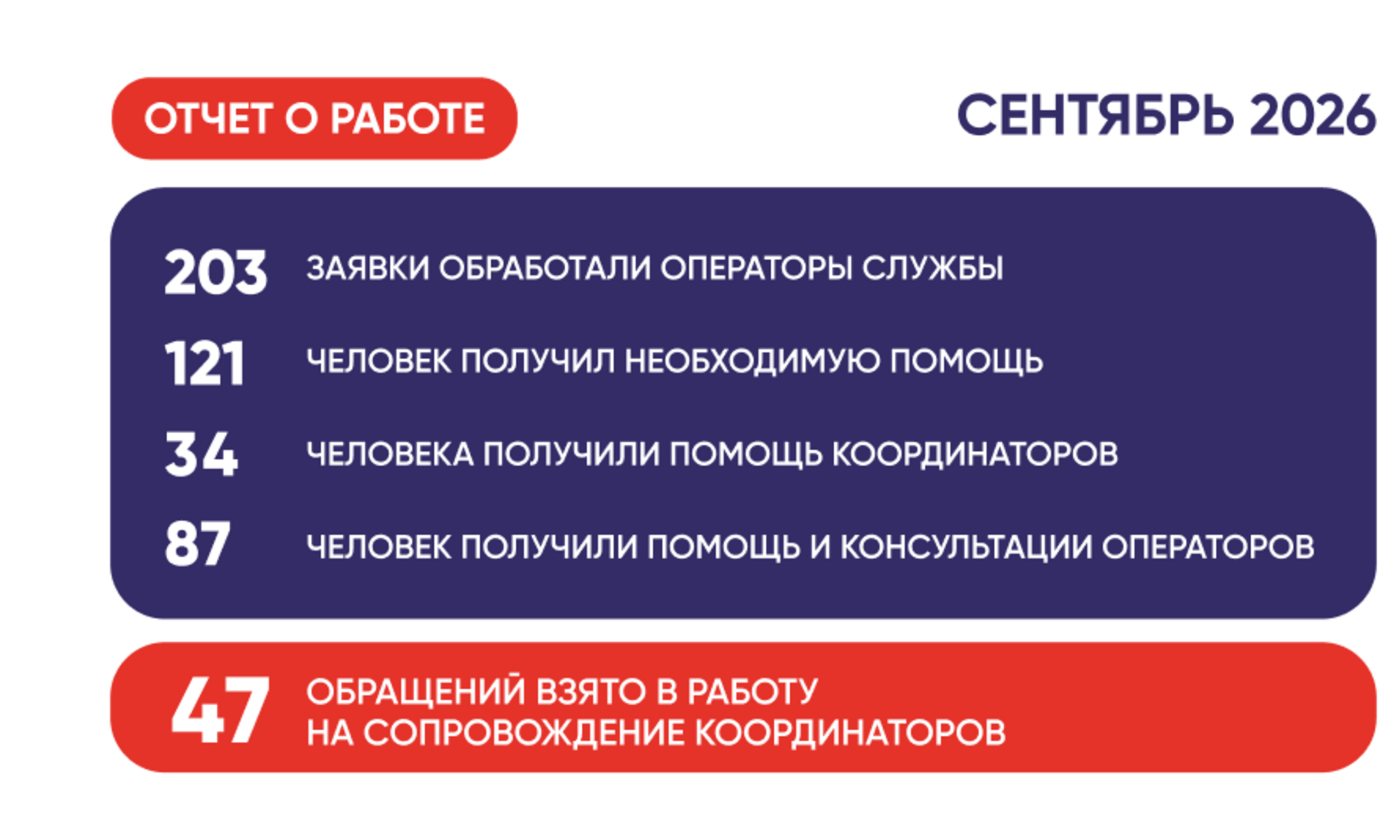 Отчет за сентябрь 2026